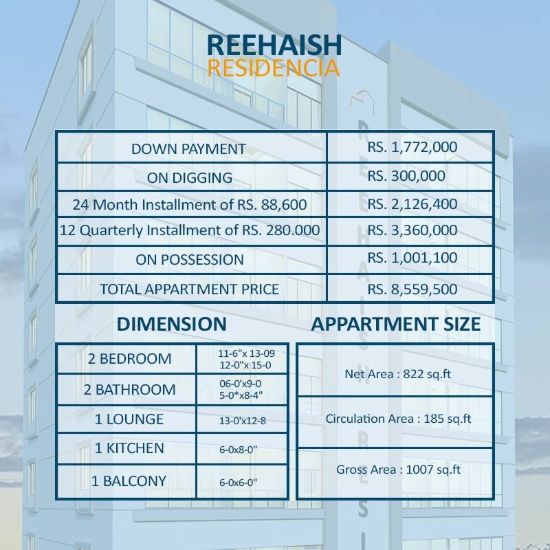 Reehaish Residencia Payment Plan Area 822 sqft